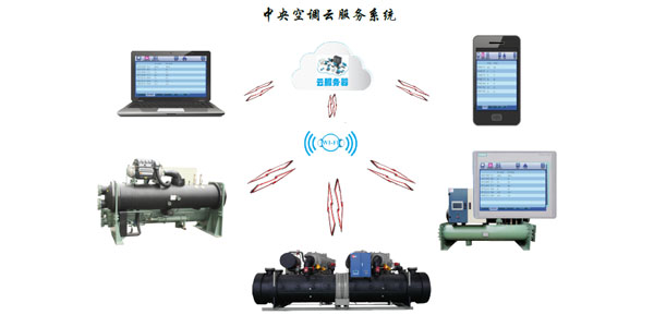水冷螺杆冷水机组智能化控制，管理简易
